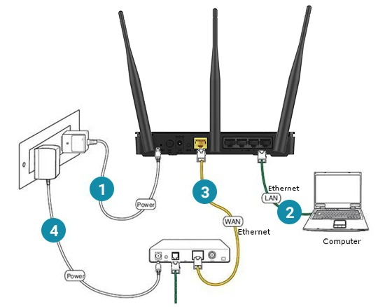 Dlink router local setup